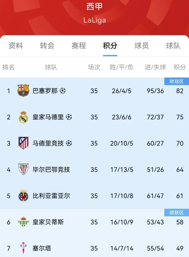欧国联赛战况如何？球迷期待答案